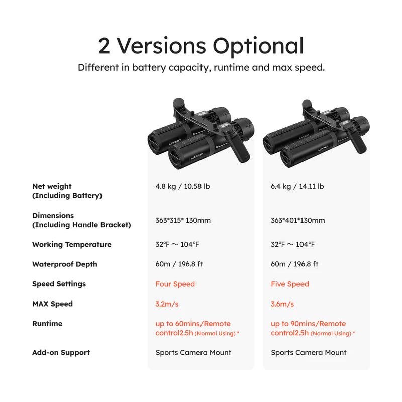 P1 and P1 XR dual-unit comparison